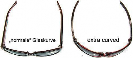 1 Paar 1,5er Rodenst. Sportbrillen-Gläser entspiegelt gehärtet getönt farblos extra curved