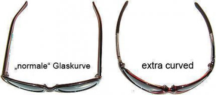 1 Paar 1,5er Rodenstock Sportbrillen-Gläser extra curved